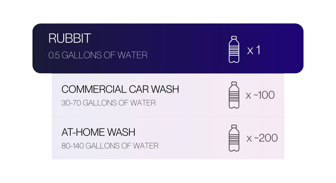 Rubbit Detail Kit