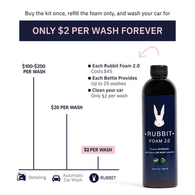 RUBBIT Total Detailing Bundle - Secondary