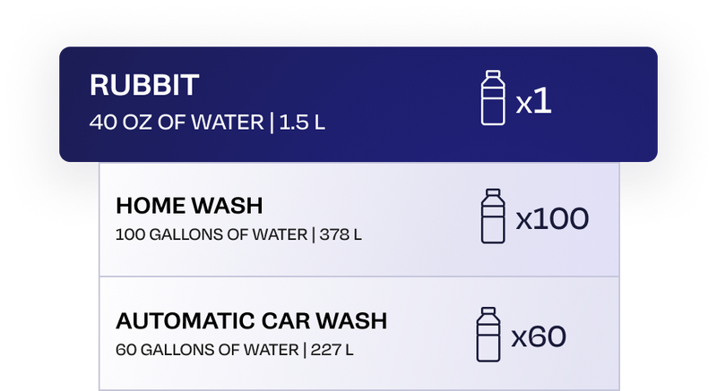 Rubbit Detail Kit